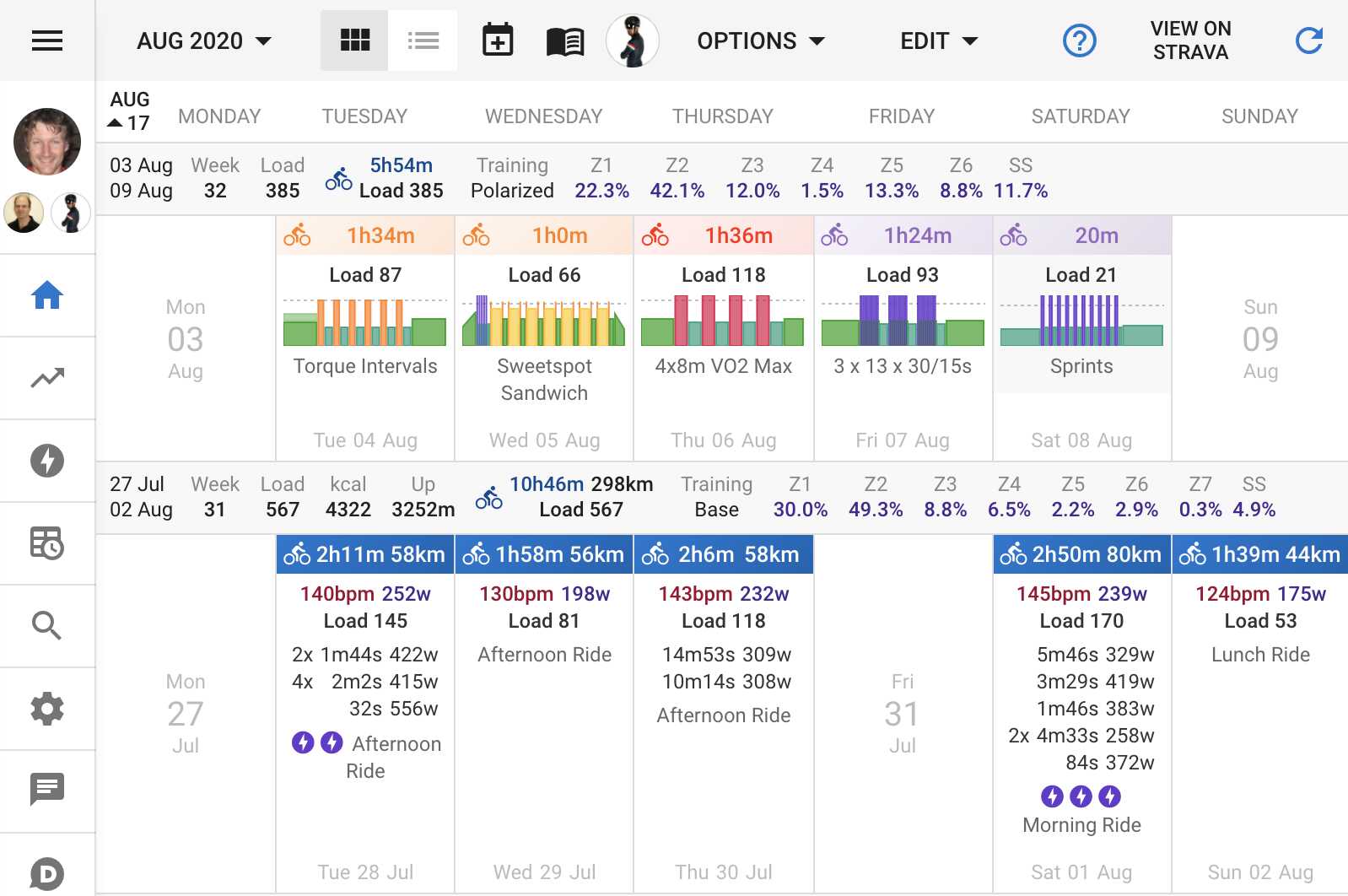 Power Meter Guide: The Power Curve, Fitness and Freshness and