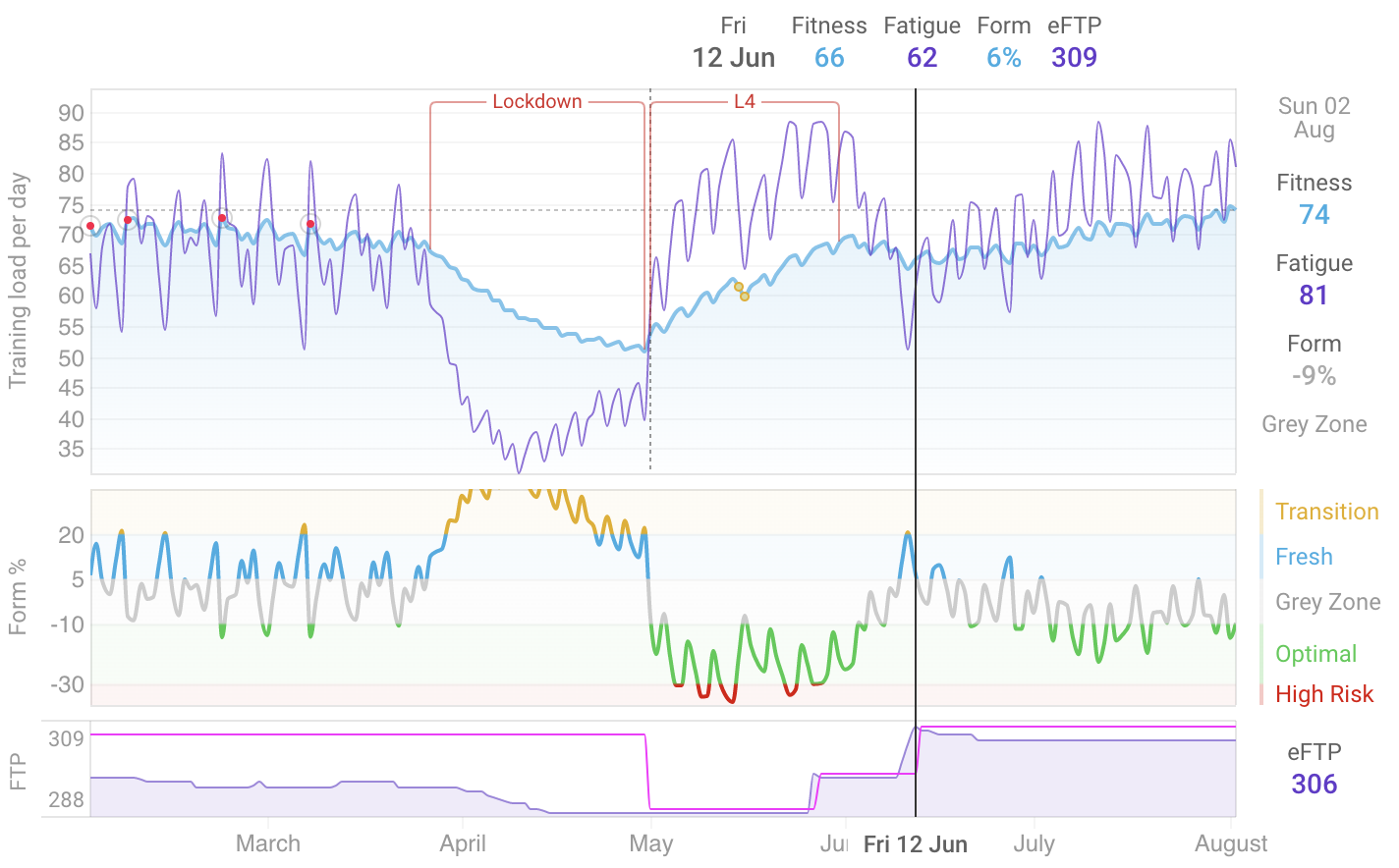 intervals-icu-analytics-and-planning-for-strava
