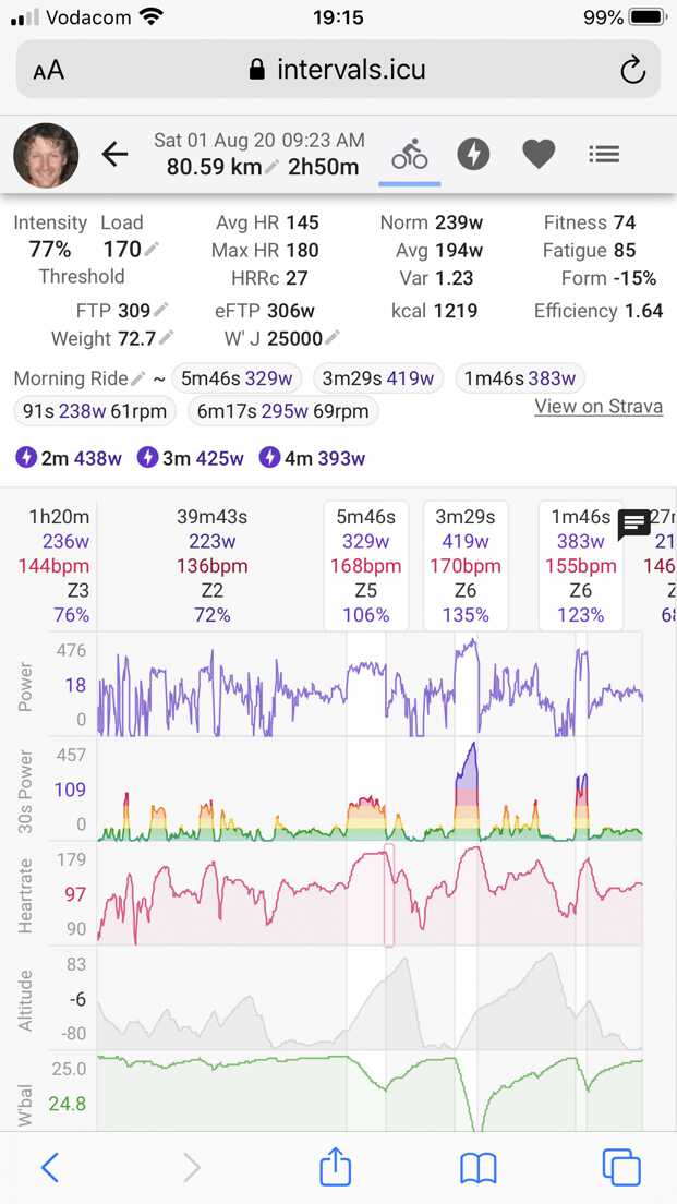 Sports Analytics and Planning